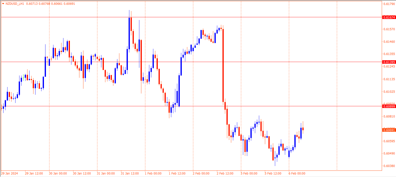 NZDUSD